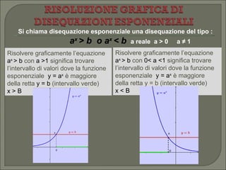 Si chiama disequazione esponenziale una disequazione del tipo : a x  > b  o a x  < b  a reale  a > 0  a ≠ 1 Risolvere graficamente l’equazione  a x  > b  con  a >1  significa trovare  l’intervallo di valori dove la funzione esponenziale  y = a x  è maggiore della retta  y = b  (intervallo verde)  x > B Risolvere graficamente l’equazione  a x  > b  con  0< a <1  significa trovare  l’intervallo di valori dove la funzione esponenziale  y = a x   è maggiore della retta y = b (intervallo verde) x < B 