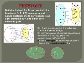 Dati due insiemi A e B, non vuoti si dice funzione ( f : A   B) una relazione di natura qualsiasi che fa corrispondere ad ogni elemento  x  A uno ed un solo elemento  y  B.  FUNZIONE Se f è una funzione da A a B si indica con  f: A    B  o anche y = f(x) Se indichiamo con x gli elementi appartenenti all’insieme A e con y (o f(x)) il suo corrispondente nell’insieme B.  y   è detta  immagini  di x  tramite la funzione f  x  invece è la  controimmagine  di y. 1  2  3  5 4 3 7 4  5 A B 