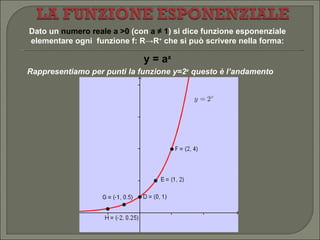 Dato un  numero reale a >0  (con  a ≠ 1 ) si dice funzione esponenziale elementare ogni  funzione f: R->R +  che si può scrivere nella forma: y = a x Rappresentiamo per punti la funzione y=2 x  questo è l’andamento 