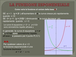 Come varia la funzione al variare della base  a ? SE  a > 1  ( y = 2 x  ) all’aumentare di  a  la curva cresce più rapidamente quando  x >0 SE  0< a <1  ( y = (1/2) x  ) diminuendo  a   la curva decresce  più rapidamente  quando  x > 0 Le curve di equazione y = 2 x   e  y=(1/2) x   sono simmetriche rispetto all’asse y In generale  le curve di equazione  y = a x  e  y =(1/a) x  sono  simmetriche rispetto all’asse y  e passano per il punto P( 0;1)  N.B. Per qualsiasi valore di  a >  0  la funzione esponenziale è una  funzione biunivoca a x  = a k  ↔   x = k 