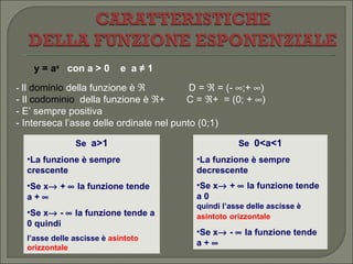 -  Il  dominio  della funzione è     D =    = (-   ;+   )  - Il  codominio   della funzione è   +  C =   +  = (0; +   )  - E’ sempre positiva - Interseca l’asse delle ordinate nel punto (0;1) Se  a>1 La funzione è sempre crescente Se x   +    la funzione tende a +   Se x   -    la funzione tende a 0 quindi l’asse delle ascisse è  asintoto orizzontale Se  0<a<1 La funzione è sempre decrescente Se x   +    la funzione tende a 0  quindi l’asse delle ascisse è  asintoto   orizzontale Se x   -    la funzione tende a +   y = a x  con a > 0  e  a ≠ 1  