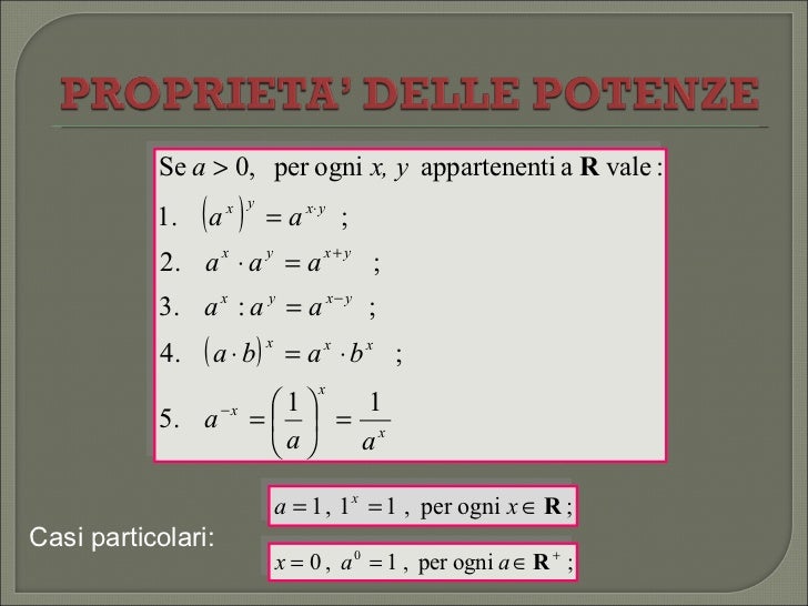 Funzione Esponenziale
