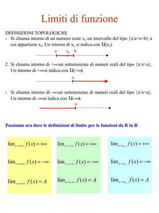 Limiti di funzione
DEFINIZIONI TOPOLOGICHE
1. Si chiama intorno di un numero reale xo un intervallo del tipo {x/a<x<b} a
cui appartiene xo. Un intorno di xo si indica con U(xo)
2. Si chiama intorno di +∞un sottoinsieme di numeri reali del tipo {x/x>a}.
Un intorno di +∞si indica con U(+∞).
3. Si chiama intorno di -∞un sottoinsieme di numeri reali del tipo {x/x<a}.
Un intorno di -∞si indica con U(-∞).
Possiamo ora dare le definizioni di limite per le funzioni da R in R
a bxo
a
a
+∞=+∞→ )(lim xfx
−∞=+∞→ )(lim xfx
Axfx =+∞→ )(lim
+∞=−∞→ )(lim xfx
−∞=−∞→ )(lim xfx
Axfx =−∞→ )(lim
+∞=→ )(lim xfoxx
−∞=→ )(lim xfoxx
Axfoxx =→ )(lim
 