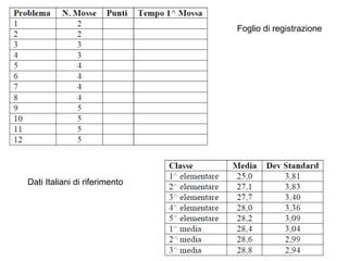 Dati Italiani di riferimento
Foglio di registrazione
 