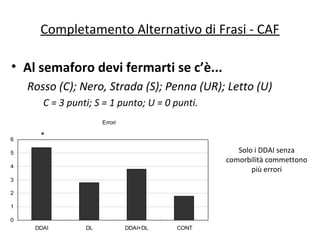 Completamento Alternativo di Frasi - CAF
• Al semaforo devi fermarti se c’è...
Rosso (C); Nero, Strada (S); Penna (UR); Letto (U)
C = 3 punti; S = 1 punto; U = 0 punti.
Errori
0
1
2
3
4
5
6
DDAI DL DDAI+DL CONT
*
Solo i DDAI senza
comorbilità commettono
più errori
 