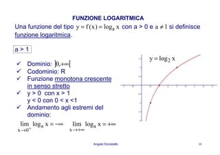 Angela Donatiello 10
FUNZIONE LOGARITMICA
Una funzione del tipo xlog)x(fy a== con a > 0 e 1a ≠ si definisce
funzione logaritmica.
a > 1
Dominio: ] [+∞,0
Codominio: R
Funzione monotona crescente
in senso stretto
y > 0 con x > 1
y < 0 con 0 < x <1
Andamento agli estremi del
dominio:
xlogy 2=
−∞=
+
→
xloglim a
0x
+∞=
+∞→
xloglim a
x
 