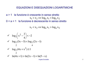Angela Donatiello 17
EQUAZIONI E DISEQUAZIONI LOGARITMICHE
a > 1 la funzione è crescente in senso stretto
2a1a21 xlogxlogxx <⇔<
0 < a < 1 la funzione è decrescente in senso stretto
2a1a21 xlogxlogxx >⇔<
2
4
3
xlog 2
2 −<





−
)1x2(log)5x3(log
4
1
2
1 −<−
1)xx4(log 2
2
1 ≤+
)x5ln()1x2ln()1x4ln( −+−>+
 