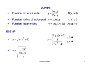 Angela Donatiello 18
DOMINI
Funzioni razionali fratte
)x(D
)x(N
y = 0)x(D ≠
Funzioni radice di indice pari )x(Ay = 0)x(A ≥
Funzioni logaritmiche )]x(A[logy a= 0)x(A >
ESEMPI
)9xln(y 2
−=
0x
0x
4x
1
)2x(log
y
2
2
<
≥





−
+
=
xlog
x41
y
2
1
2
−
=
 