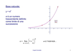 Angela Donatiello 8
Base naturale:
y = ex
e è un numero
trascendente definito
come limite di una
successione
n
n n
1
1lime 





+=
+∞→
e=2.718281828…
 