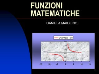 1
FUNZIONI
MATEMATICHE
DANIELA MAIOLINO
0,0
0,5
1,0
1,5
2,0
2,5
-15 -10 -5 0 5 10 15
y=[(x+1)/(x-1)]^2
 
