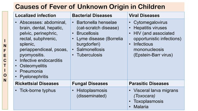Fever of unknown origin diagnosis and treatment | PDF
