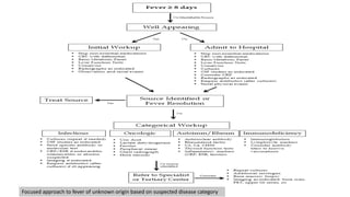 Fever of unknown origin diagnosis and treatment | PDF
