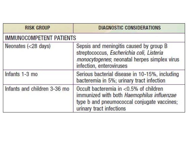 What Is Fever Of Unknown Origin In Children? – VULCG