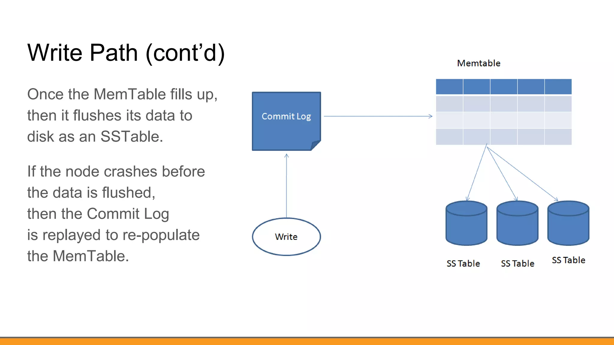 Write Path (cont’d)
Once the MemTable fills up,
then it flushes its data to
disk as an SSTable.
If the node crashes before
the data is flushed,
then the Commit Log
is replayed to re-populate
the MemTable.
 