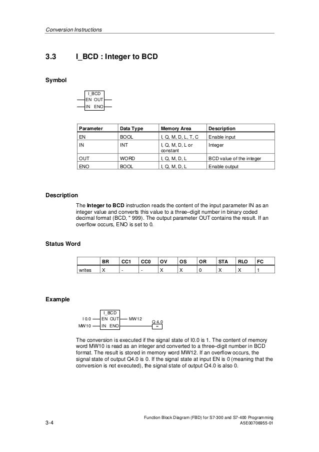 the blues essay introduction