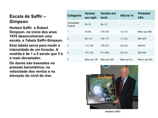 Escala de Saffir –Simpson  Herbert Saffir  e Robert Simpson , no início dos anos 1970 desenvolveram uma escala, a Tabela Saffir-Simpson. Esta tabela serve para medir a intensidade de um furacão. A medida é de 1 a 5 sendo que 5 é o mais devastador. Os danos são baseados na pressão barométrica, na velocidade dos ventos e na elevação do nível do mar. Categoria Ventos em mph Ventos em km/h Altura/ m Pressão/ hPa Tempestade Tropical 35–73 56–117 - - 1 74–95 119–153 1,2–1,6 Maior que 980 2 96–110 154–177 1,7–2,5 965–979 3 111–130 178–210 2,6–3,8 945–64 4 131–155 211–249 3,9–5,5 920–944 5 Mais que 155 Mais que 249 Mais que 5,5 Menor que 920 