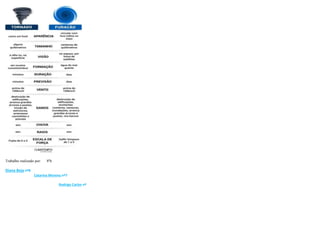 Trabalho realizado por: 8ºh
Diana Beja nº8
Catarina Moreno nº7
Rodrigo Carlos nº
 