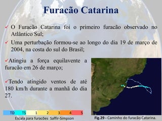 Furacão Catarina


O Furacão Catarina foi o primeiro furacão observado no
Atlântico Sul;
 Uma perturbação formou-se ao longo do dia 19 de março de
2004, na costa do sul do Brasil;
Atingiu

a força equilavente a
furacão em 26 de março;
Tendo

atingido ventos de até
180 km/h durante a manhã do dia
27.
TD

TS
1
2
3
4
Escala para furacões Saffir-Simpson

5

Fig.29 - Caminho do furacão Catarina.

 
