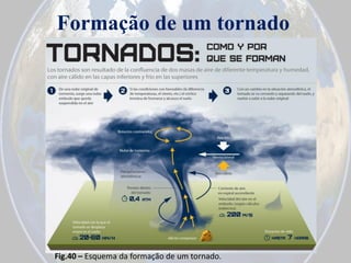 Formação de um tornado

Fig.40 – Esquema da formação de um tornado.

 
