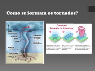 Como se formam os tornados?
 