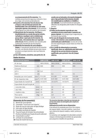 Portguês - BR | 5
Bosch Power Tools1 600 A00 74K | 06.2015
ou armazenamento de ferramentas. Tais
medidas preventivas de segurança reduzem o risco
de se ligar a ferramenta acidentalmente.
d) Guarde as ferramentas fora do alcance das
crianças e não permita que pessoas não
familiarizadas com a ferramenta ou com estas
instruções operem a ferramenta. As ferramentas
são perigosas nas mãos de usuários não treinados
e)	Manutenção das ferramentas. Verifique o
desalinhamento ou coesão das partes móveis,
rachaduras e qualquer outra condição que
possa afetar a operação da ferramenta. Se
danificada, a ferramenta deve ser reparada
antes do uso. Muitos acidentes são causados pela
inadequada manutenção das ferramentas.
f)	 Mantenha ferramentas de corte afiadas e
limpas. A manutenção apropriada das ferramentas
de corte com lâminas afiadas tornam estas menos
prováveis ao emperramento e são mais fáceis de
controlar.
g)	Useaferramenta,acessórios,suaspartesetc.de
acordocomasinstruçõesedamaneiradesignada
paraotipoparticulardaferramenta,levando
emconsideraçãoascondiçõeseotrabalhoa
serrealizado.Ousodaferramentaemoperações
diferentesdasdesignadaspoderesultaremsituações
derisco.
5. Reparos
a) Tenha sua ferramenta reparada por uma
assistência técnica autorizada e somente use
peças originais. Isto assegura que a segurança da
ferramenta seja mantida.
b) Em caso de desgaste da escovas de carvão,
enviar a ferramenta a uma assistência técnica
autorizada para substituição. Escovas de carvão
fora das especificações causam danos ao motor da
ferramenta.
c) Se o cordão de alimentação se encontra
danificado, deve ser substituído pelo fabricante
através de seu serviço técnico ou pessoa
qualificada, para prevenir risco de choque
elétrico.
GSB 13 RE GSB 13 RE GSB 13 RE GSB 13 RE
060123D5D.. 060123D5E.. 060123D5G.. 060123D5H..
650
5,4 5,4
3,1
650 650 650Potência Nominal
Nº de tipo
Consumo
127 V
220 V
Rotações por mim (vazio)
Nº de impactos máx.
Capacidade do mandril ø
Capacidade de perfuração ø
– concreto máx.
– aço máx.
– madeira máx.
Peso aprox.
Classe de proteção
[mm]
[mm]
[mm]
[mm]
[Kg]
[A]
[A]
[W]
3,1
0-3.150
0-47.250
13 (1/2")
13
10
25
1,6 1,6 1,6 1,6
25 25 25
10 10 10
13 13 13
13 (1/2") 13 (1/2") 13 (1/2")
0-47.250 0-47.250 0-47.250
0-3.150 0-3.150 0-3.150[mm-1
]
[mm-1
]
Dados técnicos
Elementos da ferramenta(s)
1 Mandril de coroa dentada
2 Comutador “Furar/Furar com impacto”
3 Botão de trava do interruptor de ligar/desligar
4 Interruptor de ligar/desligar
5 Comutadordadireçãoderotações
6 Trava de fixação do limitador de profundidade
7 Parafuso borboleta para fixação do punho adicional
8 Empunhadeira auxiliar *
9 Limitador de profundidade *
10 Chave de mandril de brocas
*Os acessórios ilustrados e descritos nas instruções de
serviço nem sempre são abrangidos pelo conjunto de
fornecimento!
Utilização de acordo com as disposições
A ferramenta foi projetada para furar com sistema
de impacto tijolos, concreto e pedras, e para furar
sem sistema de impacto madeira, metal, cerâmica e
plástico.
Ferramentas com regulagem de velocidade variável e
rotação à direita/esquerda também são apropriadas
para pequenos trabalhos de aparafusar.
GSB 13 RE.indd 5 30/06/15 15:31
 