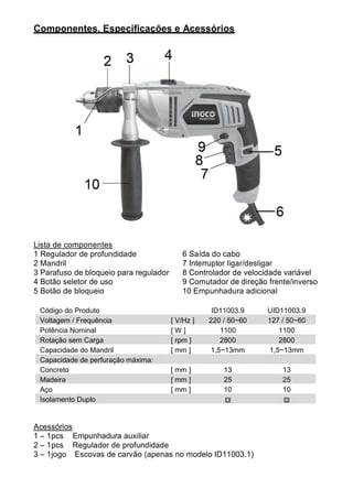 Componentes, Especificações e Acessórios




Lista de componentes
1 Regulador de profundidade                6 Saída do cabo
2 Mandril                                  7 Interruptor ligar/desligar
3 Parafuso de bloqueio para regulador      8 Controlador de velocidade variável
4 Botão seletor de uso                     9 Comutador de direção frente/inverso
5 Botão de bloqueio                        10 Empunhadura adicional

 Código do Produto                                  ID11003.9     UID11003.9
 Voltagem / Frequência                  [ V/Hz ]   220 / 50~60    127 / 50~60
 Potência Nominal                       [W]           1100           1100
 Rotação sem Carga                      [ rpm ]       2800           2800
 Capacidade do Mandril                  [ mm ]     1,5~13mm       1,5~13mm
 Capacidade de perfuração máxima:
 Concreto                               [ mm ]         13             13
 Madeira                                [ mm ]         25             25
 Aço                                    [ mm ]         10             10
 Isolamento Duplo


Acessórios
1 – 1pcs Empunhadura auxiliar
2 – 1pcs Regulador de profundidade
3 – 1jogo Escovas de carvão (apenas no modelo ID11003.1)
 
