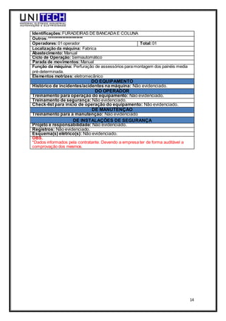14
Identificações:FURADEIRAS DE BANCADA E COLUNA
Outros:**********************
Operadores:01 operador Total:01
Localização da máquina: Fabrica
Abastecimento: Manual
Ciclo de Operação: Semiautomático
Parada de movimentos: Manual
Função da máquina: Perfuração de assessórios para montagem dos painéis media
pré-determinada.
Elementos motrizes: eletromecânico
DO EQUIPAMENTO
Histórico de incidentes/acidentes na máquina: Não evidenciado.
DO OPERADOR
Treinamento para operação do equipamento: Não evidenciado.
Treinamento de segurança: Não evidenciado.
Check-list para início de operação do equipamento: Não evidenciado.
DE MANUTENÇÃO
Treinamento para a manutenção: Não evidenciado
DE INSTALAÇÕES DE SEGURANÇA
Projeto e responsabilidade: Não evidenciado.
Registros: Não evidenciado.
Esquema(s) elétrico(s): Não evidenciado.
OBS.
*Dados informados pela contratante. Devendo a empresa ter de forma auditável a
comprovação dos mesmos.
 