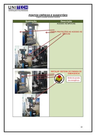 19
PONTOS CRÍTICOS E SUGESTÕES
*Imagens e posições meramente ilustrativas
ilustração Descrição
ACESSO AS BROCAS.
.
FAZER PROTEÇÕES AO ACESSO AS
BROCAS
INSTALAR SISTEMA DE PARADA DE
EMERGENCIA.
Botão de parada
de emergência
 