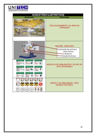 20
SUGESTÕES ILUSTRATIVAS
Ilustração Descrição
ESCLAUSURAMENTO DA AREA DE
OPERAÇÃO
MAQUINA ADEQUADA
MODELOS DE SINALIZAÇÕES DE USO DE
EPI’S SEGURANÇA
MODELO DE SINALIZAÇÃO PARA
QUADRO ELÉTRICO
Proteção das correias e
parte elétrica
Botoeiras
Proteção das brocas
 