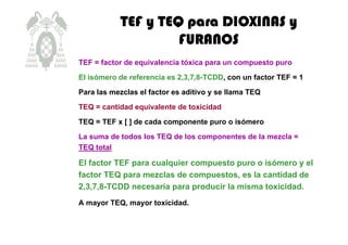 TEF y TEQ para DIOXINAS yTEF y TEQ para DIOXINAS yTEF y TEQ para DIOXINAS yTEF y TEQ para DIOXINAS y
FURANOSFURANOSFURANOSFURANOS
TEF = factor de equivalencia tóxica para un compuesto puro
El isómero de referencia es 2,3,7,8-TCDD, con un factor TEF = 1
Para las mezclas el factor es aditivo y se llama TEQ
TEQ = cantidad equivalente de toxicidad
TEQ = TEF x [ ] de cada componente puro o isómero
La suma de todos los TEQ de los componentes de la mezcla =
TEQ total
El factor TEF para cualquier compuesto puro o isómero y el
factor TEQ para mezclas de compuestos, es la cantidad de
2,3,7,8-TCDD necesaria para producir la misma toxicidad.
A mayor TEQ, mayor toxicidad.
 