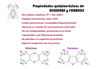 PropiedadesPropiedadesPropiedadesPropiedades quimicoquimicoquimicoquimico----ffffíííísicas desicas desicas desicas de
DIOXINAS y FURANOSDIOXINAS y FURANOSDIOXINAS y FURANOSDIOXINAS y FURANOS
•Son sólidos cristalinos, PF = 100 a 286ºC
•Estables térmicamente, hasta 750ºC
•Inertes químicamente, susceptibles fotoquímicamente
•Aparecen en mezclas de varios isómeros y derivados
•No son biodegradables, persistentes en el medio
•Liposolubles y por tanto bioacumulables
•Se adsorben a la superficie de partículas
•Algunos congéneres son muy tóxicos
Dioxinas Furanos
 