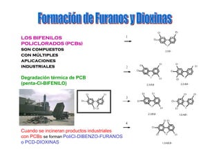 Cuando se incineran productos industriales
con PCBs se forman PoliCl-DIBENZO-FURANOS
o PCD-DIOXINAS
LOS BIFENILOSLOS BIFENILOSLOS BIFENILOSLOS BIFENILOS
POLICLORADOS (POLICLORADOS (POLICLORADOS (POLICLORADOS (PCBsPCBsPCBsPCBs))))
son compuestosson compuestosson compuestosson compuestos
con mcon mcon mcon múúúúltiplesltiplesltiplesltiples
aplicacionesaplicacionesaplicacionesaplicaciones
industrialesindustrialesindustrialesindustriales
Degradación térmica de PCB
(penta-Cl-BIFENILO)
 