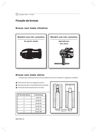 54 SENAI-RJ
Ajustagem Básica – Furação
Brocas com haste cônica
Sempre que se fixarem brocas num mandril, devem ser tomados os seguintes cuidados:
L A ferramenta deve ter espiga de arrasto.
L A ferramenta deve ser perfeitamente centrada.
L A extração da ferramenta deve ser fácil.
Fixação de brocas
Brocas com haste cilíndrica
Mandril com três castanhas
De aperto rápido
Mandril com três castanhas
Apertado por
uma chave
Nº do cone morse ٠ das brocas
1 4 até 14
2 14 até 23
3 23 até 32
4 32 até 50
5 50 até 75
6 75 até 100
Haste cônica
Morse Nº 1
 
