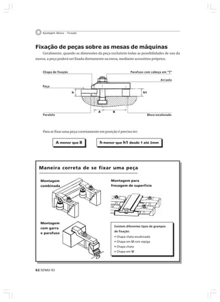 62 SENAI-RJ
Ajustagem Básica – Furação
Fixação de peças sobre as mesas de máquinas
Geralmente, quando as dimensões da peça excluírem todas as possibilidades de uso da
morsa, a peça poderá ser fixada diretamente na mesa, mediante acessórios próprios.
Chapa de fixação
Peça
Paralelo
Parafuso com cabeça em “T”
Arruela
Bloco escalonado
h
A B
h1
Para se fixar uma peça corretamente em posição é preciso ter:
A menor que B h menor que h1 desde 1 até 2mm
Maneira correta de se fixar uma peça
Montagem
combinada
Montagem
com garra
e parafuso
Montagem para
fresagem de superfície
Existem diferentes tipos de grampos
de fixação:
• Chapa chata escalonada
• Chapa em U com espiga
• Chapa chata
• Chapa em U
 