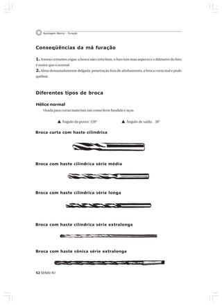 52 SENAI-RJ
Ajustagem Básica – Furação
Conseqüências da má furação
1.Arestas cortantes cegas: a broca não corta bem, o furo tem mau aspecto e o diâmetro do furo
é maior que o normal.
2.Alma demasiadamente delgada: penetração fora de alinhamento, a broca corta mal e pode
quebrar.
Diferentes tipos de broca
Hélice normal
Usada para cortar materiais tais como ferro fundido e aços.
L Ângulo da ponta: 120° L Ângulo de saída: 28°
Broca curta com haste cilíndrica
Broca com haste cilíndrica série média
Broca com haste cilíndrica série extralonga
Broca com haste cilíndrica série longa
Broca com haste cônica série extralonga
 