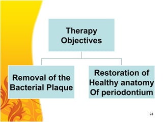 Therapy
Objectives
Removal of the
Bacterial Plaque
Restoration of
Healthy anatomy
Of periodontium
24
 