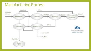 Manufacturing Process
 