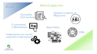 Moduli aggiuntivi
Contabilità
Fatturazione
Gestione Logistica di
Magazzino
Integrazione con corrieri
nazionali e internazionali
E-commerce
e Marketplace Back Office
CRM
 