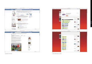 · Facebook community.   · Daily performance by team.
 