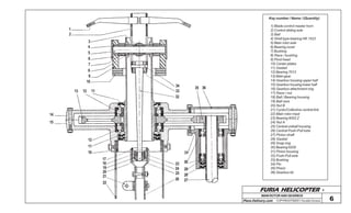 FURIA HELICOPTER -
Plans Delivery.com COPYRIGHT©2001 Osvaldo Durana
1
2
3
4
5
6
7
8
9
10
111213
14
15
12
11
16
17
18
19
20
21
22
23
24
25
26 27
28
29
30
31
34
33
32
35 36
1) Blade control master horn
2) Control sliding axle
3) Ball
4) Shell type bearing HK 1522
5) Main rotor axle
6) Bearing cover
7) Bushing
8) Race / bushing
9) Pivot head
10) Center plates
11) Gasket
12) Bearing 7013
13) Main gear
14) Gearbox housing upper half
15) Gearbox housing lower half
16) Gearbox attachment ring
17) Race / nut
18) Ball / Bearing housing
19) Ball race
20) Nut B
21) Cyclic/Collective central link
22) Main rotor mast
23) Bearing 6002 Z
24) Nut A
25) Central uniball housing
26) Central Push-Pull tube
27) Pinion shaft
28) Gasket
29) Snap ring
30) Bearing 6205
31) Pinion housing
32) Push-Pull axle
33) Bushing
34) Pin
35) Pinion
36) Gearbox lid
6
MAINROTORANDGEARBOX
Key number / Name / (Quantity)
 