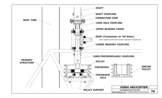 FURIA HELICOPTER -
Plans Delivery.com COPYRIGHT©2001 Osvaldo Durana
TRANSMISION SECTION VIEW
79
SHAFT
SHAFT COUPLING
LONG AXLE COUPLING
UPPER BEARING COVER
GEAR (Transmision to Tail Rotor)
LOWER BEARING COUPLING
LONG/FREEWHEELAXLE COUPLING
ENGINE
PULLEY
PULLEY SUPPORT
PULLEY
FREEWHEEL
MAST TUBE
PRIMARY
STRUCTURE
FREEWHEEL
AXLE
CONNECTING DISK
Note: Gearbox case have not been depicted to simplify view
 