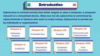 Chapter I
Preliminary
Prvisions
Introduction
Cybercrime is criminal activity that either targets or uses a computer, a computer
network or a networked device. Most, but not all, cybercrime is committed by
cybercriminals or hackers who want to make money. Cybercrime is carried out
by individuals or organizations.
Chapter II
Punishable Acts
Chapter III
Penalties
Chapter VI
International
Cooperation
Chapter VII
Competent
Authorities
Chapter IV
Enforcement and
Implementation
Chapter V
Jurisdiction
Chapter VIII
Final
Provisions
 
