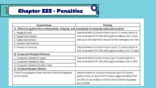 Chapter III - Penalties
 