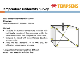 Temperature Uniformity Survey
TUS: Temperature Uniformity Survey
Objective:
Determine the work zone of a furnace
Method:
• Measure the furnace temperature variation with
individually monitored thermocouples inside the
furnace before and after temperature stabilization.
• Compare the result with the authorized deviation
from set-point.
• Apply the test standards set in AMS 2750 for
calibration frequency and accuracy.
= Acquisition of temperature from different
sensors over a certain period of time
 