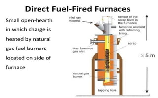 Direct fired heaters
diagram
 