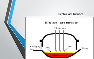 Electric arc furnace
 
