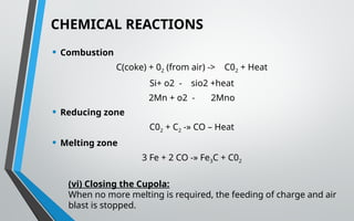 CHEMICAL REACTIONS
• Combustion
C(coke) + 02 (from air) -> C02 + Heat
Si+ o2 - sio2 +heat
2Mn + o2 - 2Mno
• Reducing zone
C02 + C2 -» CO – Heat
• Melting zone
3 Fe + 2 CO -» Fe3C + C02
(vi) Closing the Cupola:
When no more melting is required, the feeding of charge and air
blast is stopped.
 