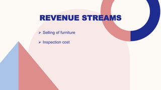 REVENUE STREAMS
 Selling of furniture
 Inspection cost
 
