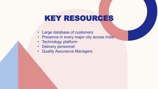 KEY RESOURCES
• Large database of customers
• Presence in every major city across India
• Technology platform
• Delivery p...