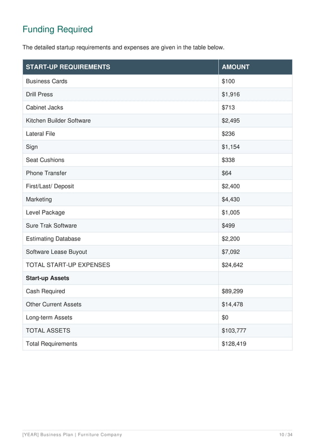 Furniture Manufacturing Business Plan Example